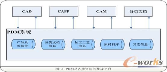 PDM系统如何与网络技术深度融合实现高效协同管理? 第1张 PDM系统如何与网络技术深度融合实现高效协同管理? 第1张
