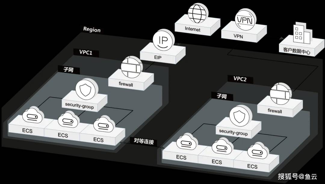 阿里云虚拟主机示意图揭示了哪些关键技术和创新亮点? 第1张 阿里云虚拟主机示意图揭示了哪些关键技术和创新亮点? 第1张
