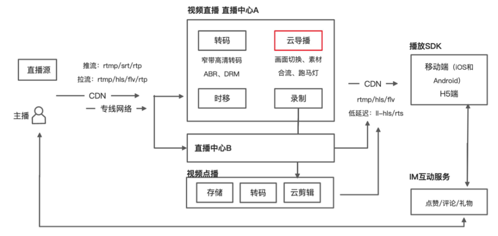 阿里云虚拟主机示意图揭示了哪些关键技术和创新亮点? 第3张 阿里云虚拟主机示意图揭示了哪些关键技术和创新亮点? 第3张