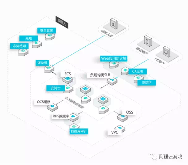 阿里云虚拟主机示意图揭示了哪些关键技术和创新亮点? 第2张 阿里云虚拟主机示意图揭示了哪些关键技术和创新亮点? 第2张
