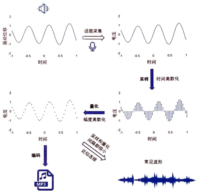 机器学习信号与系统怎么学,信号量是什么意思 第3张 机器学习信号与系统怎么学,信号量是什么意思 第3张