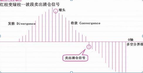 机器学习信号与系统怎么学,信号量是什么意思 第2张 机器学习信号与系统怎么学,信号量是什么意思 第2张