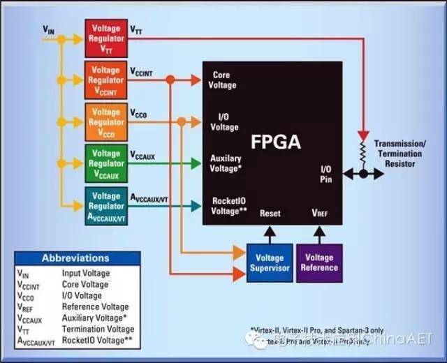 FPGA视频教程中,有哪些关键知识点容易让人困惑? 第1张 FPGA视频教程中,有哪些关键知识点容易让人困惑? 第1张