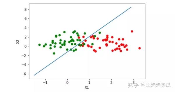 如何推导机器学习线性回归?,数据回归预测方法有哪些? 第2张 如何推导机器学习线性回归?,数据回归预测方法有哪些? 第2张
