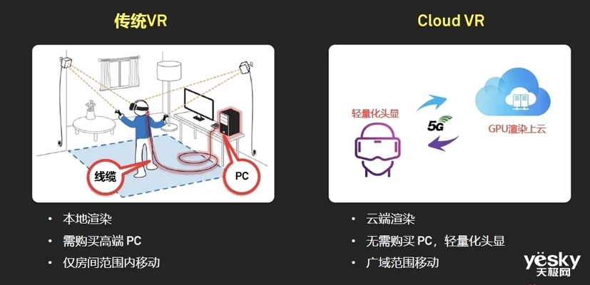 VR云服务与云渲染发力背后,我国虚拟现实产业将走向何方? 第1张 VR云服务与云渲染发力背后,我国虚拟现实产业将走向何方? 第1张