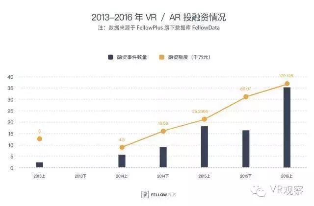 VR云服务与云渲染发力背后,我国虚拟现实产业将走向何方? 第3张 VR云服务与云渲染发力背后,我国虚拟现实产业将走向何方? 第3张