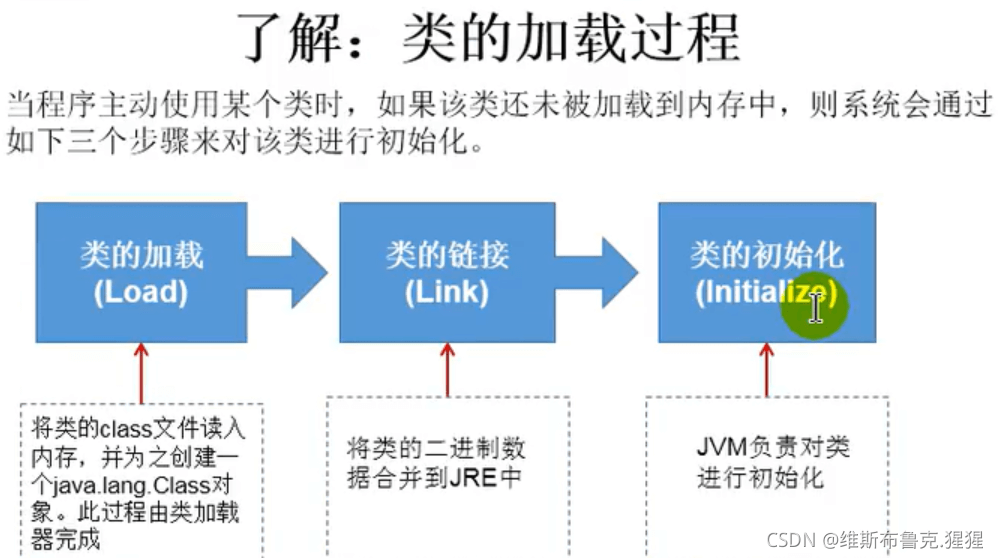 反射API深度解析,为何它在Java编程中如此关键,却常被忽视? 第1张 反射API深度解析,为何它在Java编程中如此关键,却常被忽视? 第1张