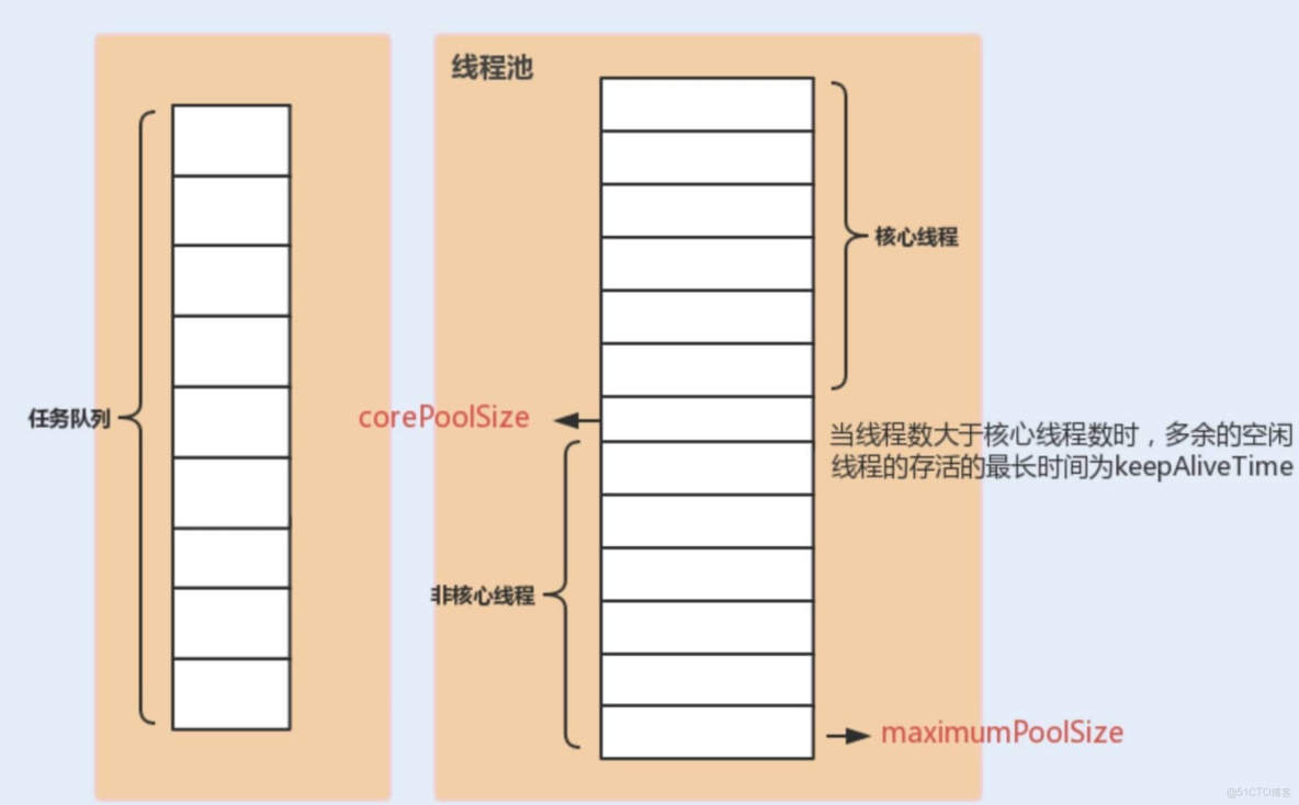 服务器 线程 核 第2张 服务器 线程 核 第2张