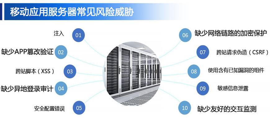 移动应用 服务器 第2张 移动应用 服务器 第2张
