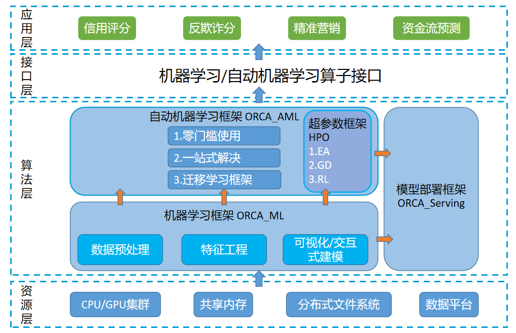 机器学习推荐学校有哪些?,机器学习场景合规实践怎么做? 第2张 机器学习推荐学校有哪些?,机器学习场景合规实践怎么做? 第2张