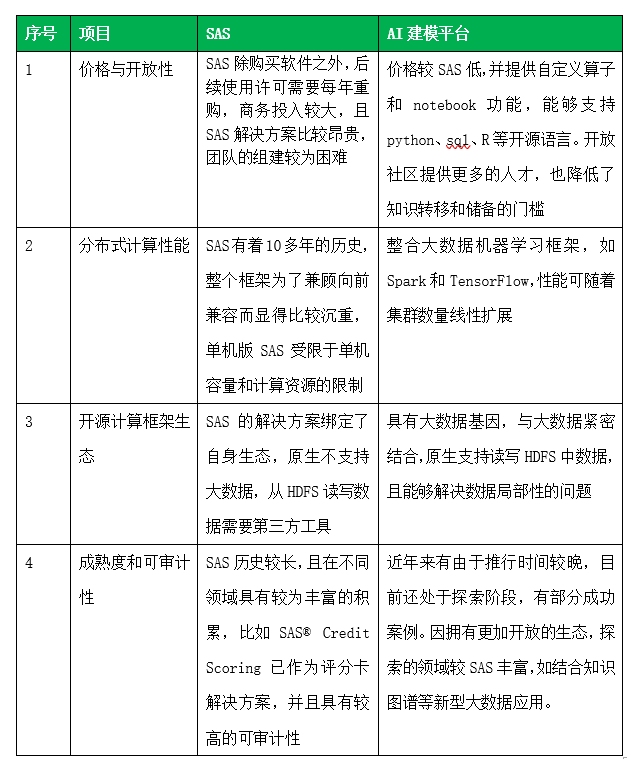 机器学习推荐学校有哪些?,机器学习场景合规实践怎么做? 第3张 机器学习推荐学校有哪些?,机器学习场景合规实践怎么做? 第3张