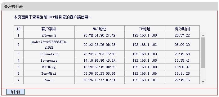 分配给主机的IP地址有何独特之处或限制? 第2张 分配给主机的IP地址有何独特之处或限制? 第2张