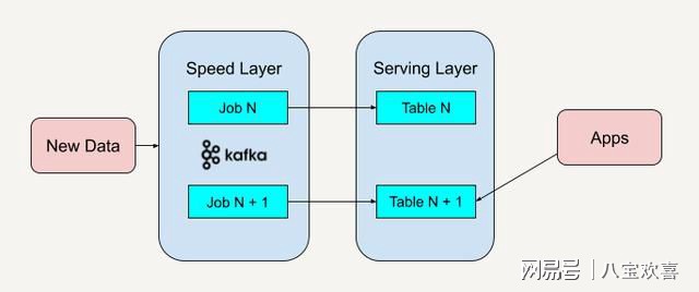 Java如何远程调用MapReduce?,远程过程调用原理? 第1张 Java如何远程调用MapReduce?,远程过程调用原理? 第1张