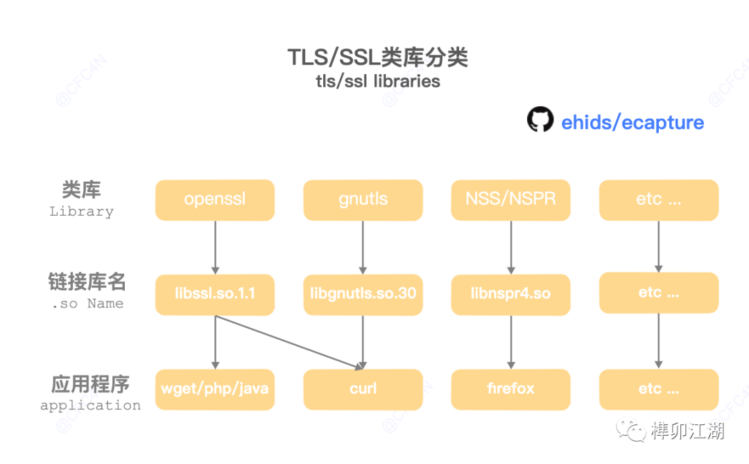 如何用JS类库实现js btoa,有哪些方法? 第2张 如何用JS类库实现js btoa,有哪些方法? 第2张