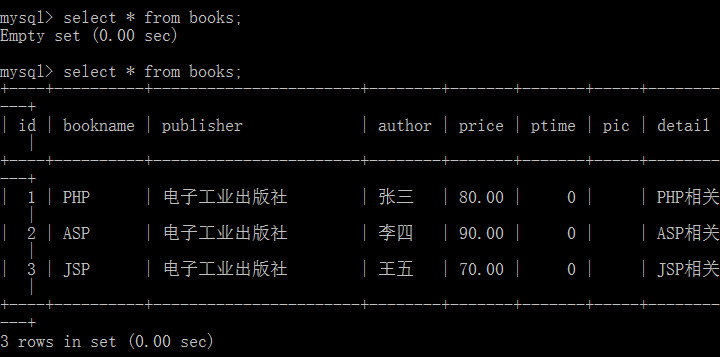 php mysql函数返回值有哪些?不同函数返回值类型是什么? 第1张 php mysql函数返回值有哪些?不同函数返回值类型是什么? 第1张