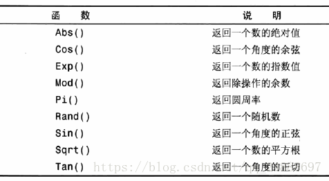 php mysql函数返回值有哪些?不同函数返回值类型是什么? 第2张 php mysql函数返回值有哪些?不同函数返回值类型是什么? 第2张