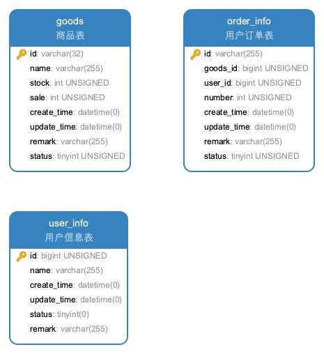 pg数据库增加字段时如何避免锁表影响业务? 第2张 pg数据库增加字段时如何避免锁表影响业务? 第2张