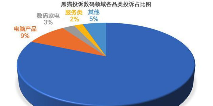 探讨6p网差评背后原因,是质量问题还是服务不佳? 第1张 探讨6p网差评背后原因,是质量问题还是服务不佳? 第1张