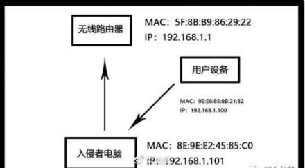 WiFi无线网络共享源码,揭秘实现原理及具体操作步骤? 第1张 WiFi无线网络共享源码,揭秘实现原理及具体操作步骤? 第1张