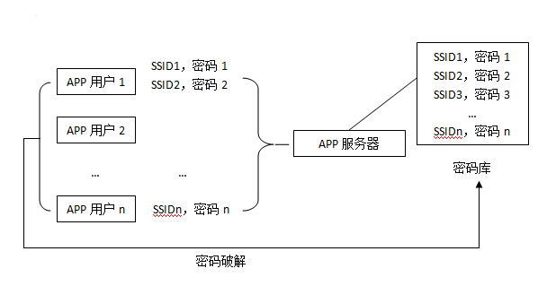 WiFi无线网络共享源码,揭秘实现原理及具体操作步骤? 第2张 WiFi无线网络共享源码,揭秘实现原理及具体操作步骤? 第2张