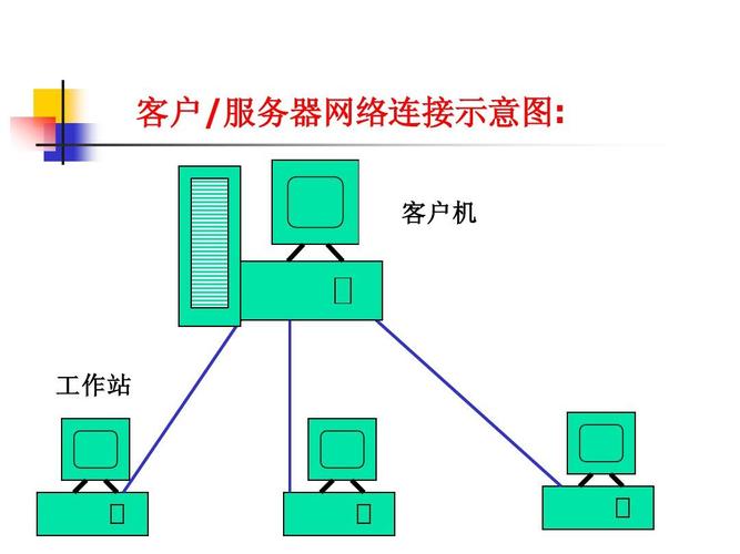 服务器端客户端到底是什么意思,删除按钮怎么用? 第2张 服务器端客户端到底是什么意思,删除按钮怎么用? 第2张