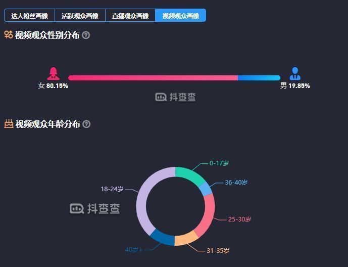 如何有效利用分析视频的网站提升内容质量和观众体验? 第1张 如何有效利用分析视频的网站提升内容质量和观众体验? 第1张