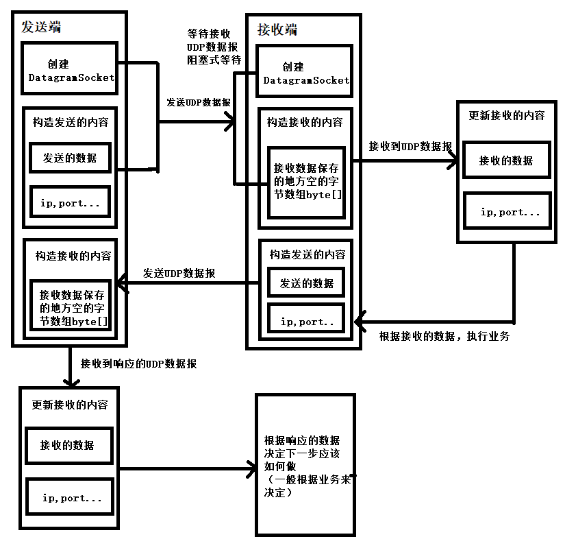 服务器端如何开始识别客户端与请求响应,如何实现? 第3张 服务器端如何开始识别客户端与请求响应,如何实现? 第3张