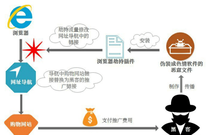 反查域名解析有何用途?揭秘其在网络安全中的关键作用! 第1张 反查域名解析有何用途?揭秘其在网络安全中的关键作用! 第1张