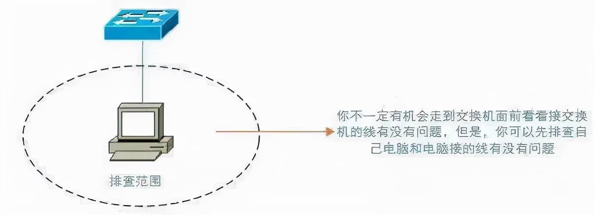 如何高效解决分组交换数据传输业务中的故障与维修难题? 第2张 如何高效解决分组交换数据传输业务中的故障与维修难题? 第2张