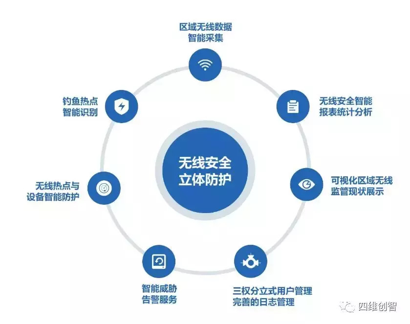 物联网安全特征分析，有哪些潜在风险与应对策略？ 第3张
