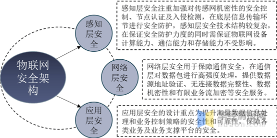 物联网安全特征分析，有哪些潜在风险与应对策略？ 第2张