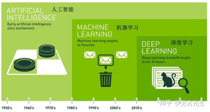 机器学习会替代人类边缘学习吗,学习考试怎么办? 第1张 机器学习会替代人类边缘学习吗,学习考试怎么办? 第1张