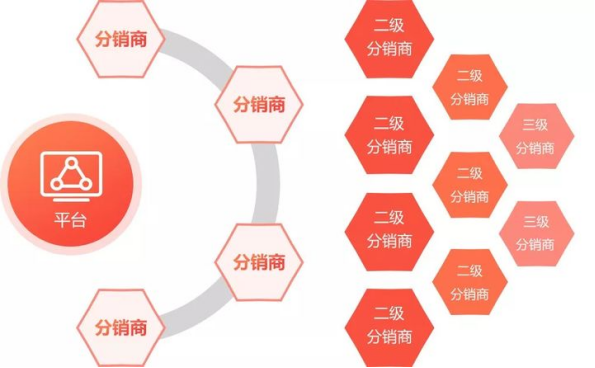如何通过分销系统app开发实现高效分销模式创新?探讨最佳实践与挑战。 第2张 如何通过分销系统app开发实现高效分销模式创新?探讨最佳实践与挑战。 第2张