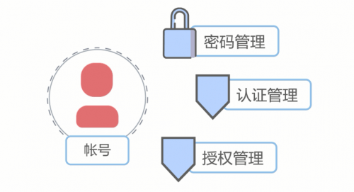 数据库管理员密码修改步骤详解,是哪种方法最安全有效? 第1张 数据库管理员密码修改步骤详解,是哪种方法最安全有效? 第1张