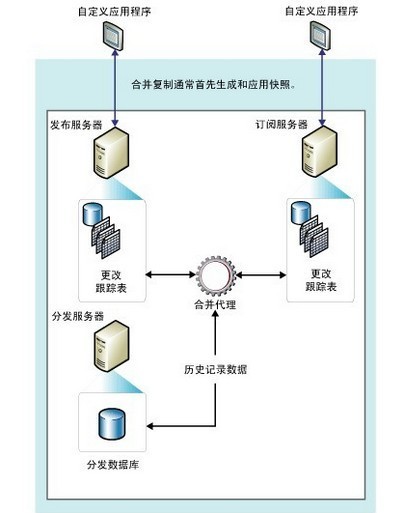 万能档案系统连接数据库的详细步骤及方法揭秘? 第2张 万能档案系统连接数据库的详细步骤及方法揭秘? 第2张