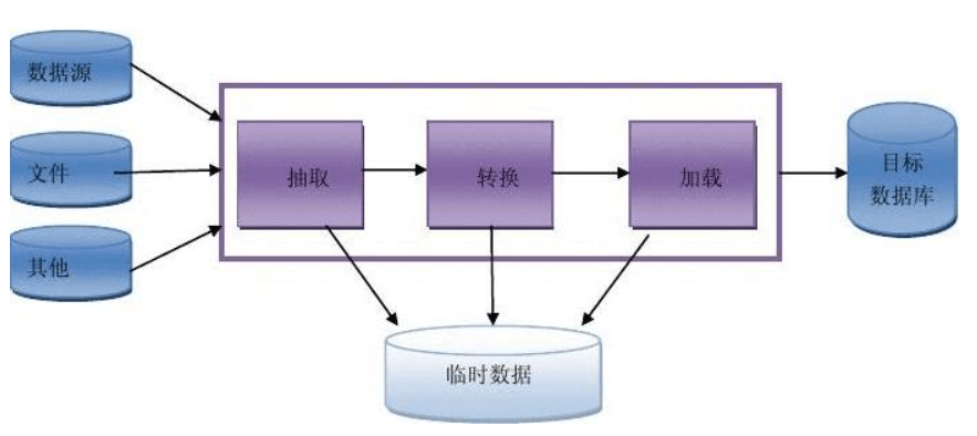 万能档案系统连接数据库的详细步骤及方法揭秘? 第3张 万能档案系统连接数据库的详细步骤及方法揭秘? 第3张