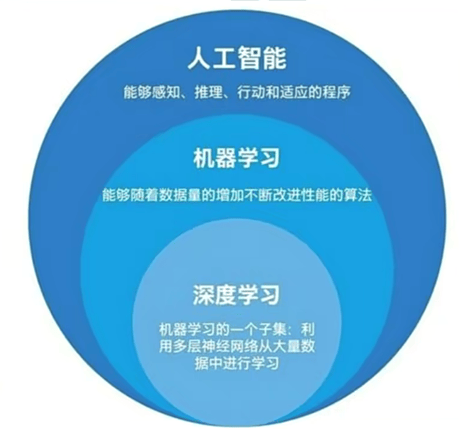 机器学习容器产品功能主要有哪些,怎么用? 第2张 机器学习容器产品功能主要有哪些,怎么用? 第2张