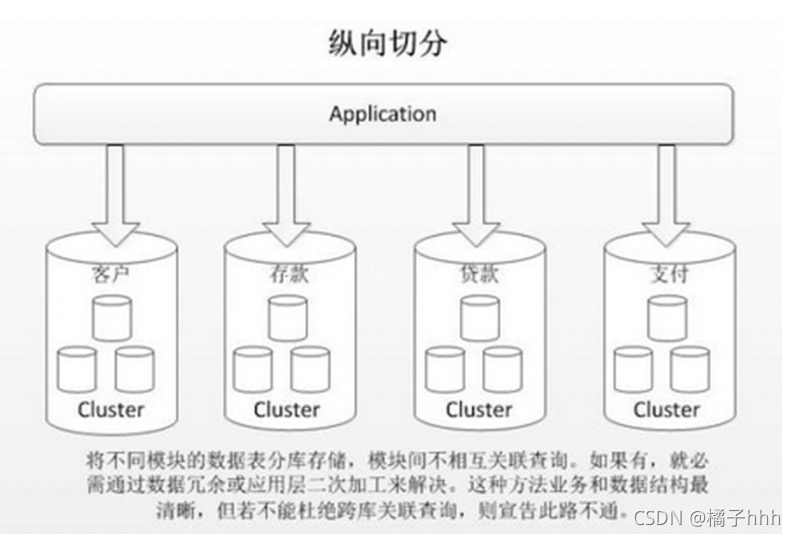 分离数据库是指,究竟是将数据存储与处理逻辑分离,还是仅仅指物理层面的独立存储? 第1张 分离数据库是指,究竟是将数据存储与处理逻辑分离,还是仅仅指物理层面的独立存储? 第1张