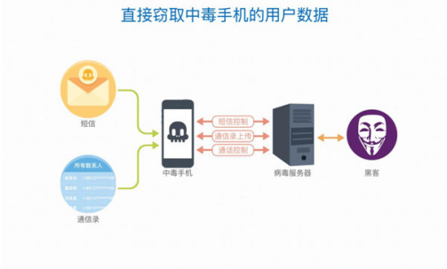揭秘短信木码如何潜入手机?深度分析其传播途径与防护策略!