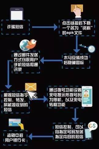 揭秘短信木码如何潜入手机?深度分析其传播途径与防护策略!