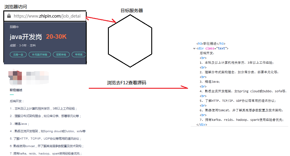 jsoup克隆代码仓和下载代码仓有何区别?哪个好? 第2张 jsoup克隆代码仓和下载代码仓有何区别?哪个好? 第2张