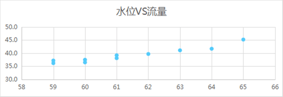 JS6箭头函数和箭头水位图怎么用,有什么作用? 第1张 JS6箭头函数和箭头水位图怎么用,有什么作用? 第1张