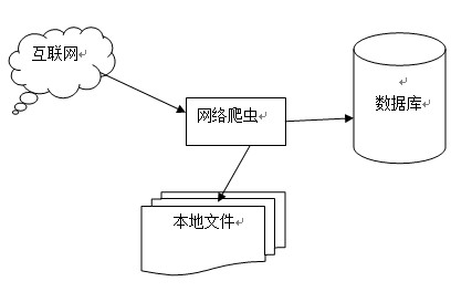 分布式网络爬虫系统,如何实现高效、稳定的网络数据抓取与处理? 第1张 分布式网络爬虫系统,如何实现高效、稳定的网络数据抓取与处理? 第1张