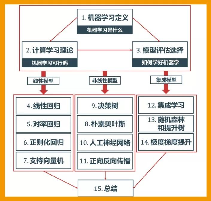 机器学习权威指南与机器人管理配置怎么学?,机器人配置怎么设置 第3张 机器学习权威指南与机器人管理配置怎么学?,机器人配置怎么设置 第3张