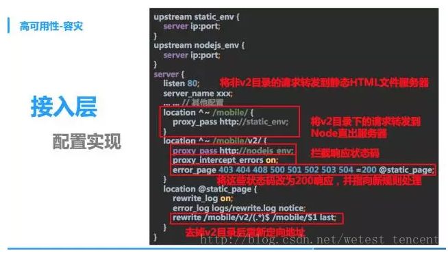 服务器端源代码和普通源代码有何区别,源代码怎么获取? 第1张 服务器端源代码和普通源代码有何区别,源代码怎么获取? 第1张