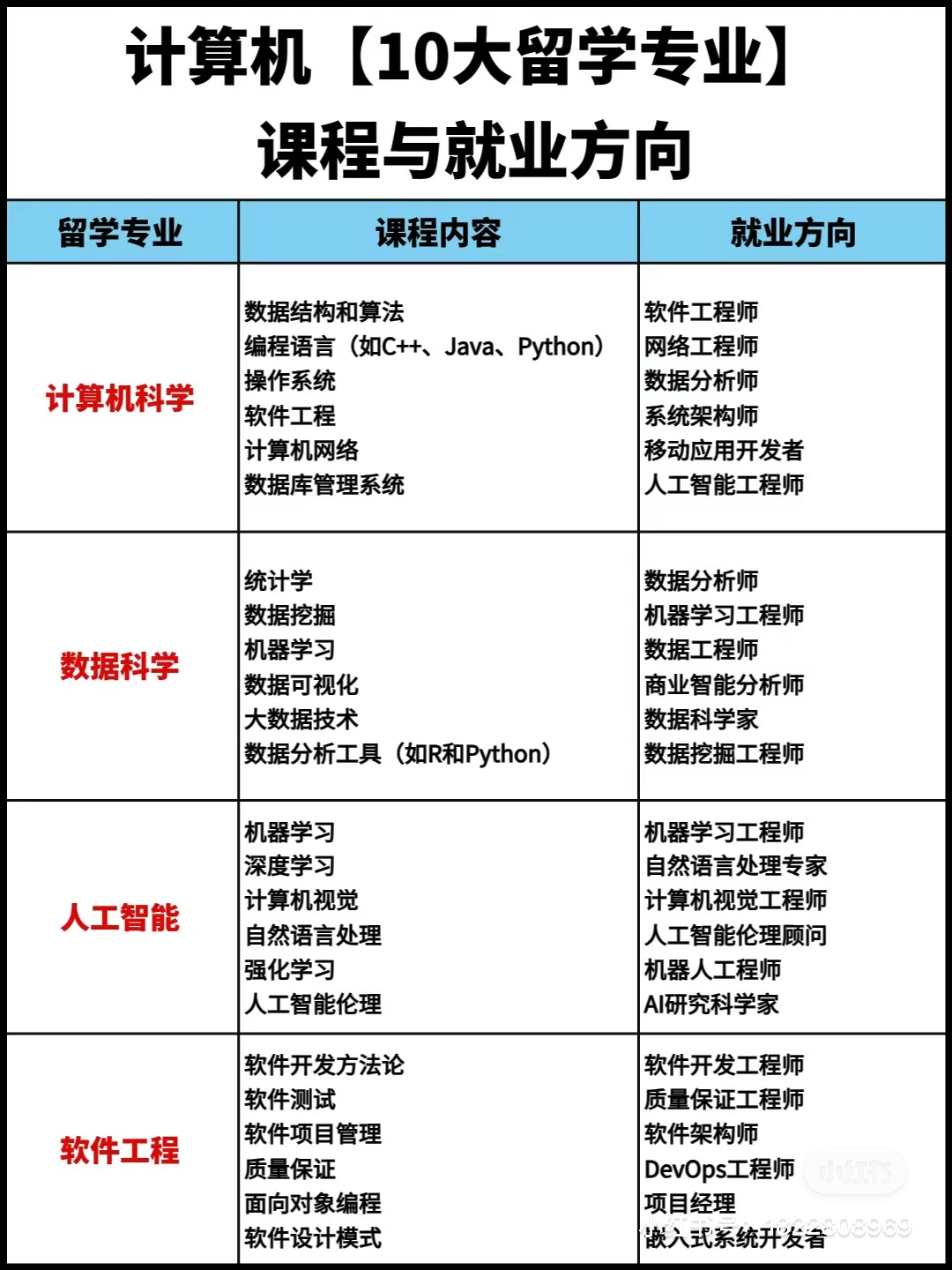 机器学习热门方向有哪些,哪个方向就业前景好? 第2张 机器学习热门方向有哪些,哪个方向就业前景好? 第2张