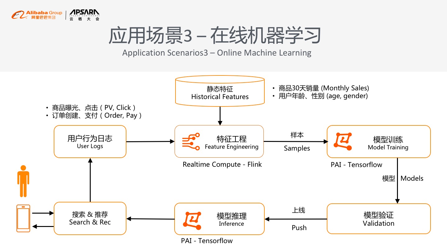 机器学习全连接层二层连接如何实现?,应用场景有哪些? 第1张 机器学习全连接层二层连接如何实现?,应用场景有哪些? 第1张