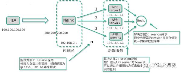 深度解析nginx日志分析技巧与常见问题探讨,如何提升日志处理效率? 第1张 深度解析nginx日志分析技巧与常见问题探讨,如何提升日志处理效率? 第1张
