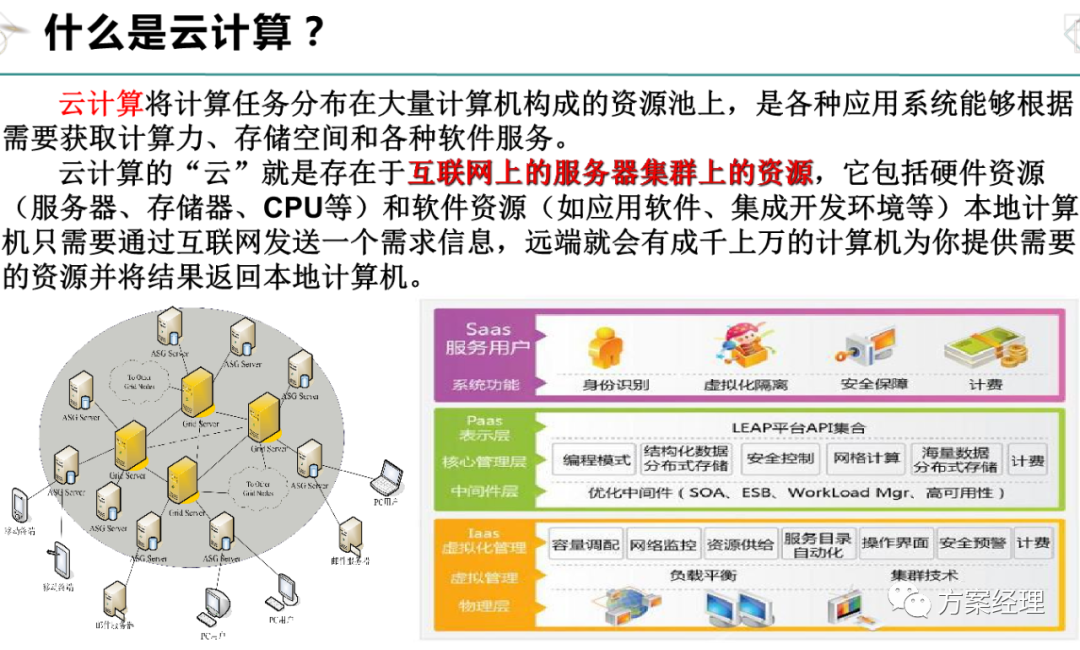 分布式计算、云计算与大数据课后习题,如何有效提升理解和应用能力? 第1张 分布式计算、云计算与大数据课后习题,如何有效提升理解和应用能力? 第1张