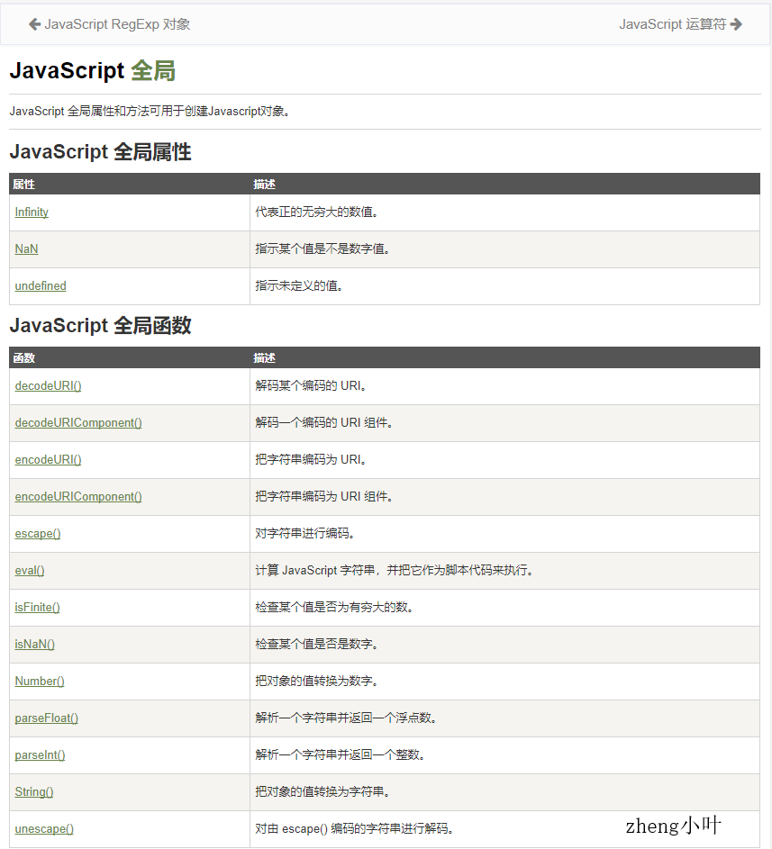 JS编程题题库创建作业怎么做,有哪些题库? 第1张 JS编程题题库创建作业怎么做,有哪些题库? 第1张